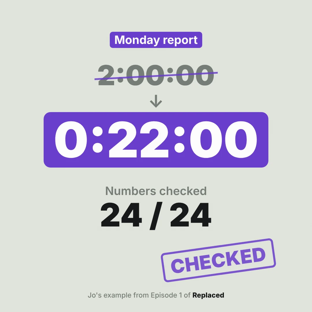 Jo's Monday report from Episode 1: two hours down to 22 minutes, with all 24 numbers checked.