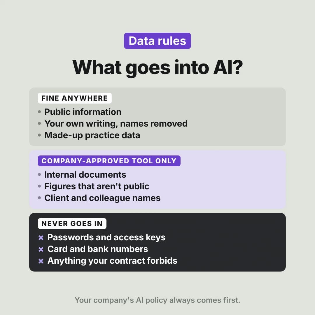 Data rules: what's fine to put into AI anywhere, what needs a company-approved tool, and what never goes in.